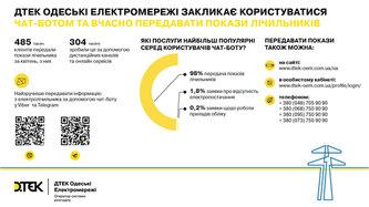 v-dtek-poyasnili-chomu-vazhlivo-vchasno-peredavati-pokazi-elektrolichilnikiv-i-yak-zruchnishe-ce-robiti