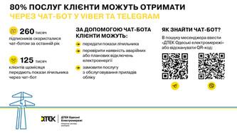 dtek-odeski-elektpomerezhi-u-viber-ta-telegram-80-poslug-kliyenti-mozhut-otrimati-cherez-chat-bot